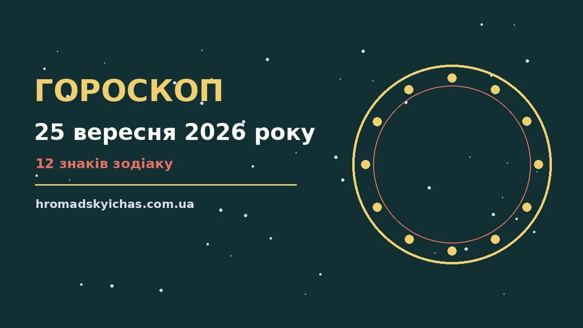 Гороскоп на 25 вересня 2026 року: кар'єрні можливості, фінанси та поради для всіх знаків Зодіаку